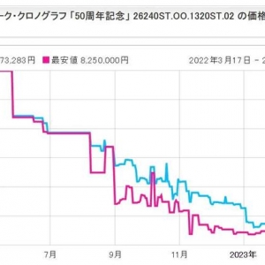 20050򣬰˻ʼ50꾭ʲô