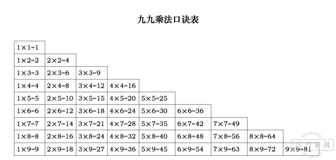 ���꼶�žų˷��ھ���(A4��ӡ��),��ӡ�����ӱ�һ��!