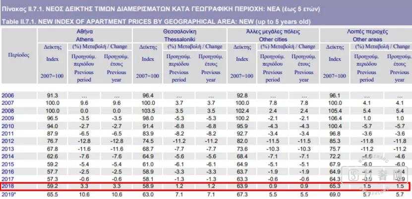 ϣŵ䷿Ƿ10%,泬4.5%