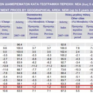 ϣŵ䷿Ƿ10%,泬4.5%