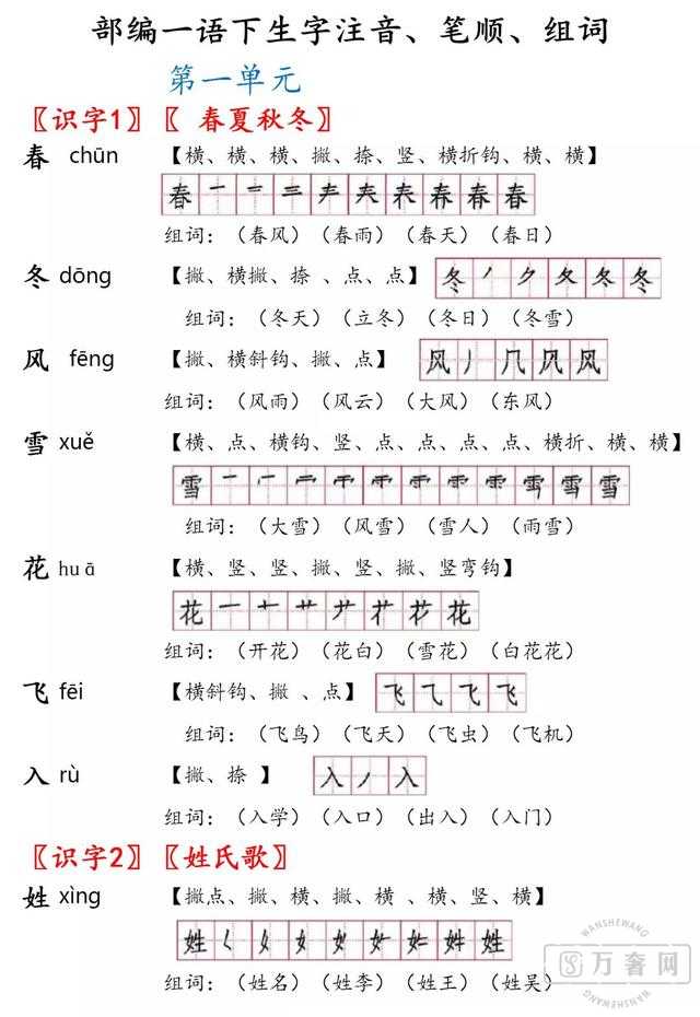 �����һ�꼶�����²����ֱ�˳+���ֱ�ʶ�ֱ�(������)!