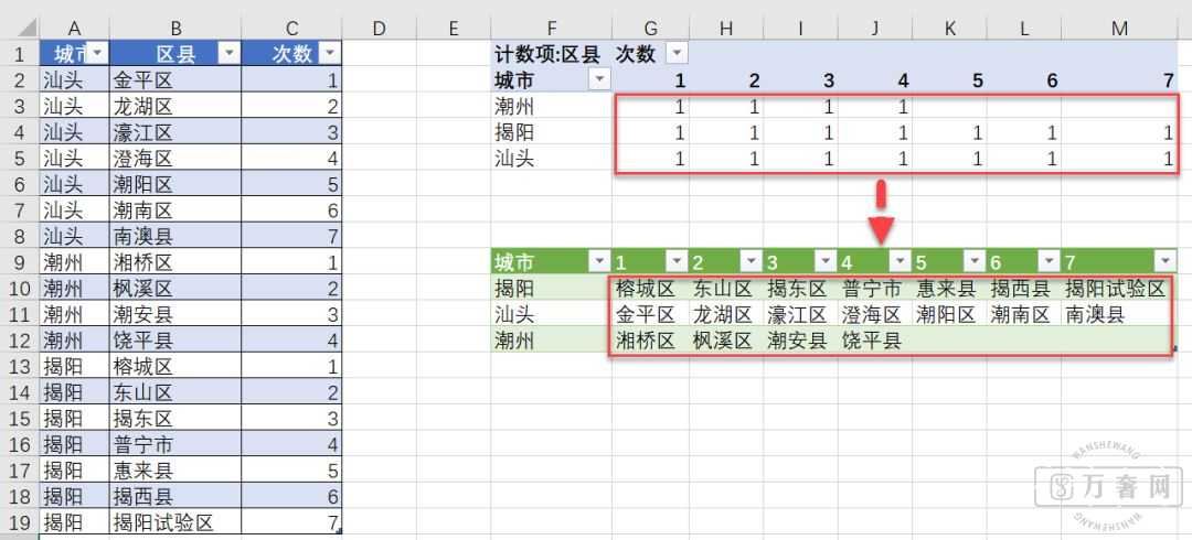 ��ס�������ֵ�͸�ӱ�ֵ������ʾ����,�����н���!