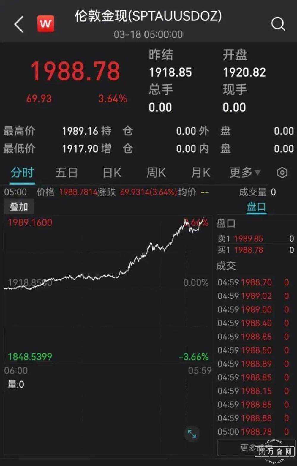 黄金突然狂飙!价格创11个月新高,今年以来央行已出手买入40吨