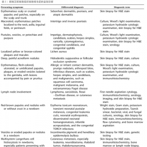 ͯʸ˹֯ϸ֢ϡơ֢...