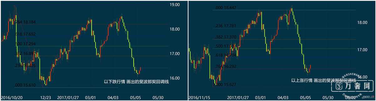 쳲������ص���(�ƽ�ָ���)�񼶲���-����