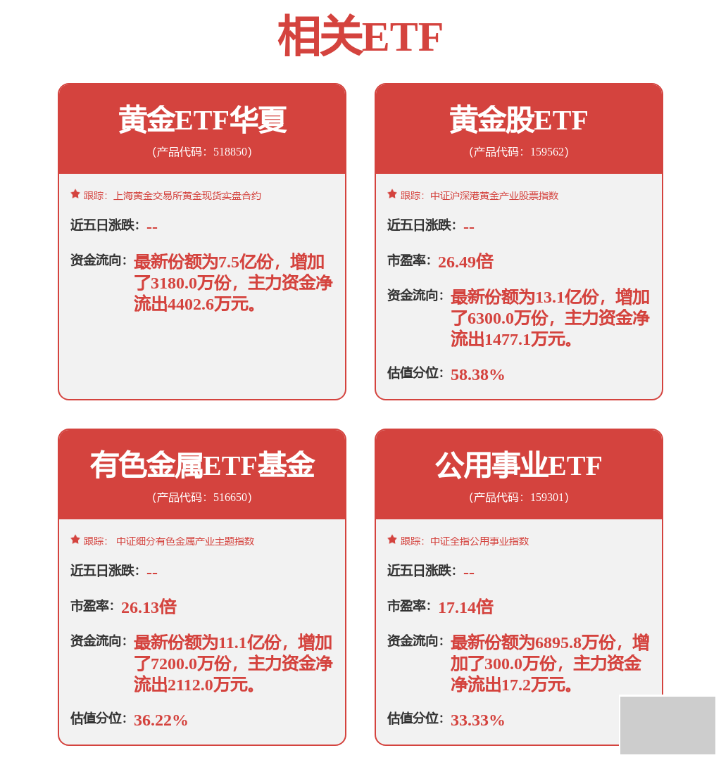 �ƽ��ڻ��۸�ͻ��4200��Ԫ,������ͷ��ʵĻƽ�ETF����(518850)...