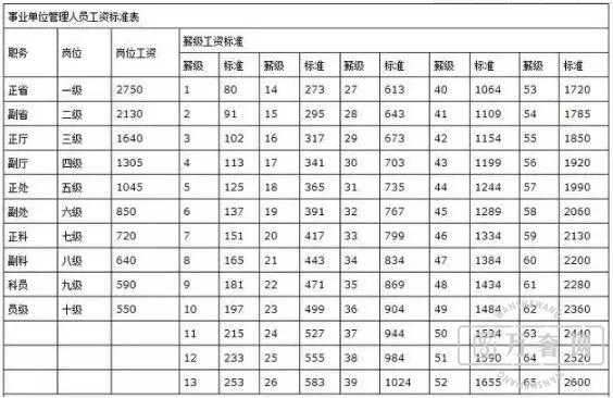 2018ҵλʱ׼·,ĸλֵ?