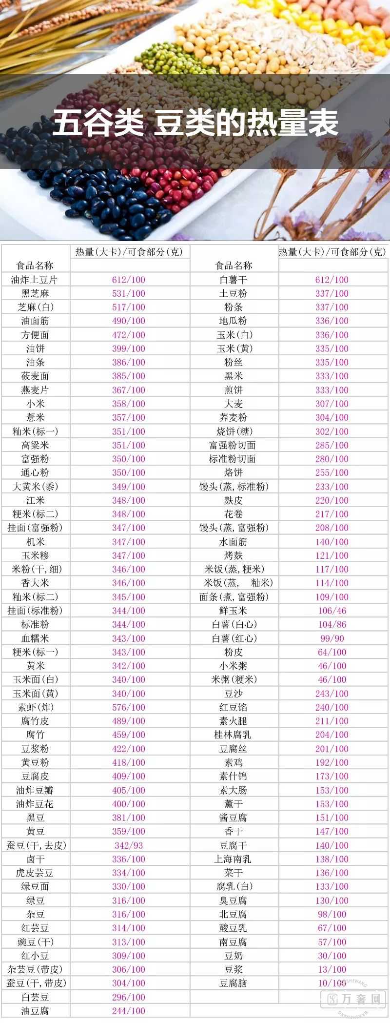 ��ȫʳ����������ȫ