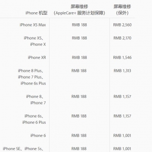 ƻ���豸�ٷ�ά�޵�ά�޼�Ŀ��