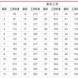 2022��������ҵ��λ���ʶ��ձ�׼��