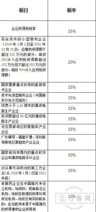 2020��������ҵ����˰˰�ʱ��Լ���ҵ����˰����