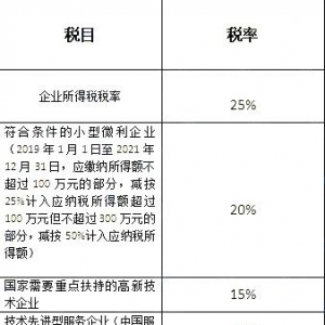 2020��������ҵ����˰˰�ʱ��Լ���ҵ����˰����