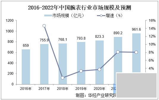 �й������ҵ�г���ģ������δ����չ����Ԥ�ⱨ��